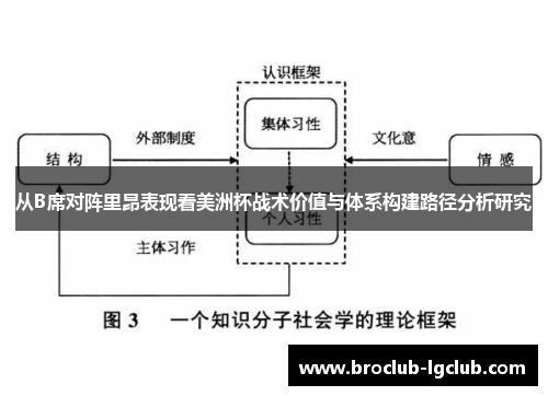 从B席对阵里昂表现看美洲杯战术价值与体系构建路径分析研究