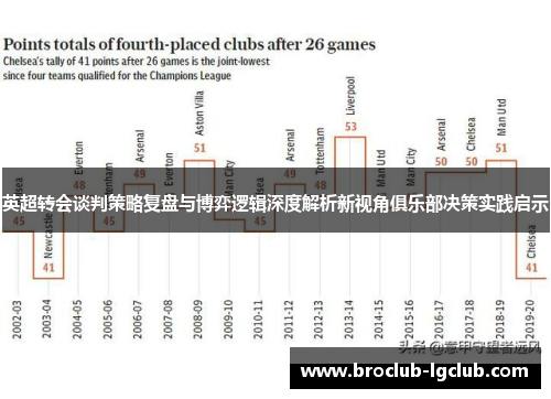 英超转会谈判策略复盘与博弈逻辑深度解析新视角俱乐部决策实践启示