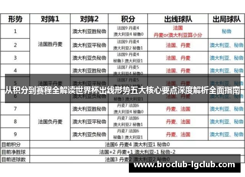 从积分到赛程全解读世界杯出线形势五大核心要点深度解析全面指南