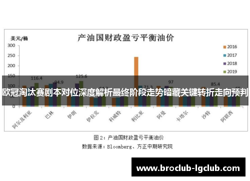 欧冠淘汰赛剧本对位深度解析最终阶段走势暗藏关键转折走向预判