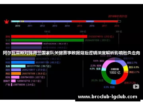 阿尔瓦雷斯对阵荷兰国家队关键赛事数据背后逻辑深度解析影响胜负走向 阿尔瓦雷斯对阵荷兰国家队关键赛事数据背后逻辑深度解析影响胜负走向