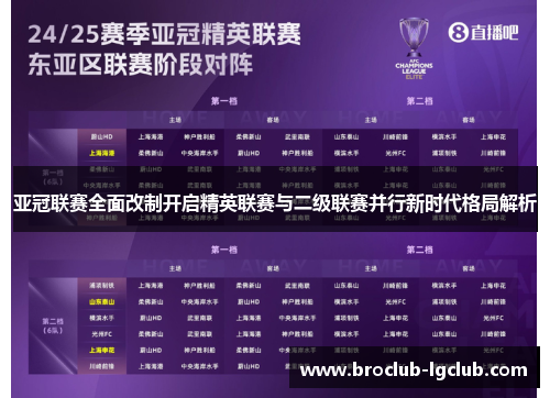 亚冠联赛全面改制开启精英联赛与二级联赛并行新时代格局解析 亚冠联赛全面改制开启精英联赛与二级联赛并行新时代格局解析