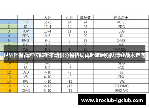 世界杯备战对位解析推动积分榜格局再起波澜强队博弈战术走向