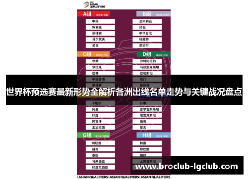 世界杯预选赛最新形势全解析各洲出线名单走势与关键战况盘点