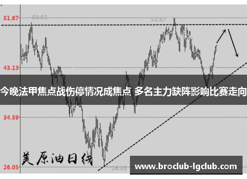 今晚法甲焦点战伤停情况成焦点 多名主力缺阵影响比赛走向